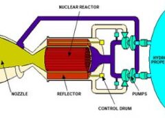 Nuclear rockets could travel to Mars in half the time − but designing the reactors that would power them isn’t easy