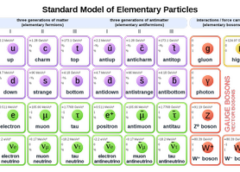 Einstein wins again! Quarks obey relativity laws, Large Hadron Collider finds