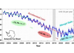 NASA satellites show Antarctica has gained ice despite rising global temperatures. How is that possible?
