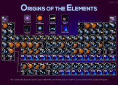 APOD: 2026 September 14 – Where Your Elements Came From